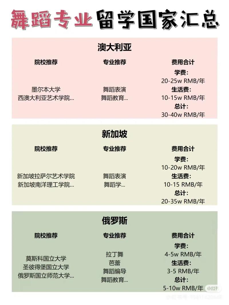 全球舞蹈大学哪家强？-第2张图片-泰美艺术培训