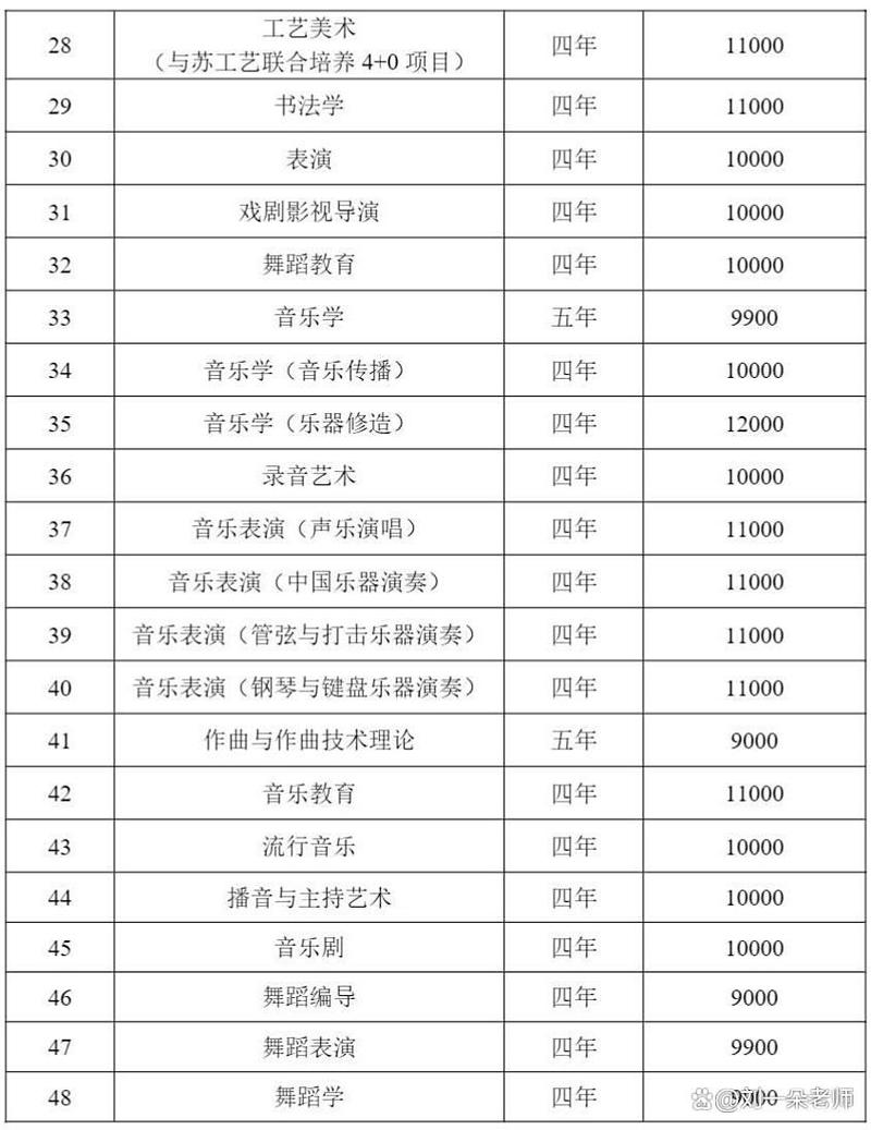南艺2025音乐招生何时开始？有哪些新变化？-第3张图片-泰美艺术培训