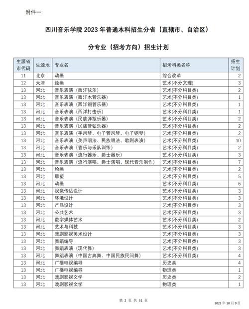 各省音乐专业录取分多少?-第1张图片-泰美艺术培训 各省音乐专业录取分多少?-第1张图片-泰美艺术培训