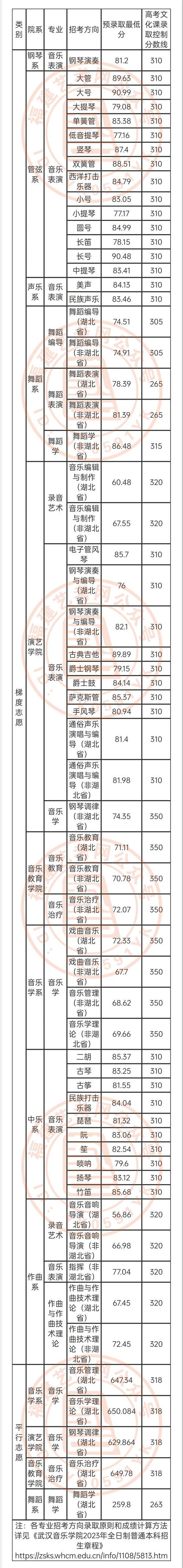 各省音乐专业录取分多少?-第3张图片-泰美艺术培训 各省音乐专业录取分多少?-第3张图片-泰美艺术培训