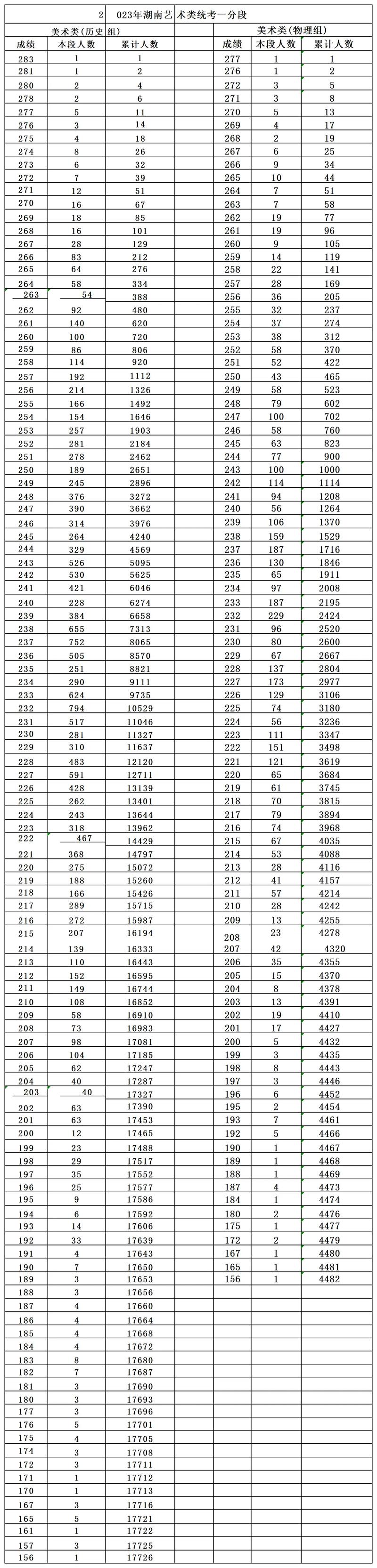 湖南省美术联考成绩认可范围是哪些？-第3张图片-泰美艺术培训
