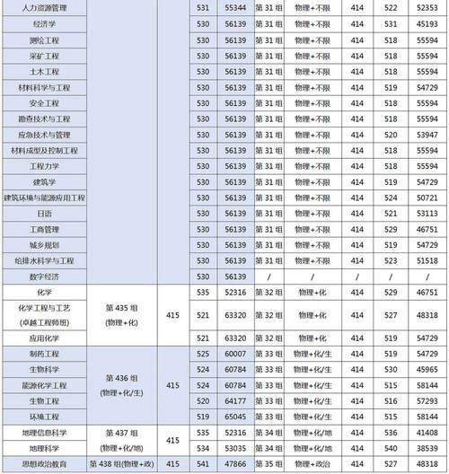 湖南科技大学美术分数线多少？-第2张图片-泰美艺术培训