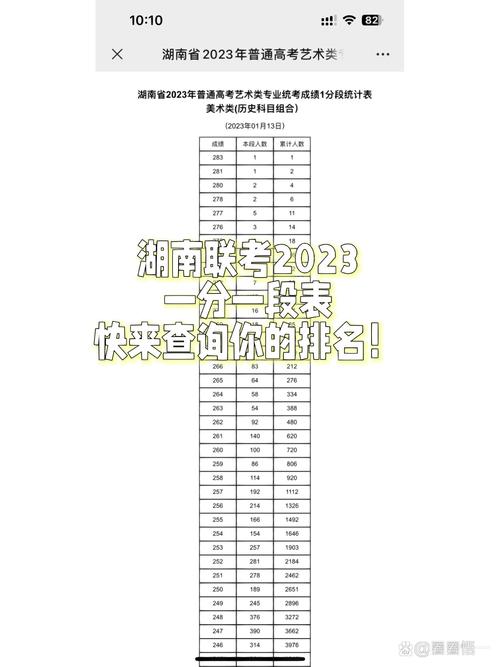 美术联考成绩排名怎么查？-第1张图片-泰美艺术培训