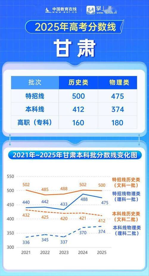 甘肃2025年艺考人数为何持续增长？-第1张图片-泰美艺术培训