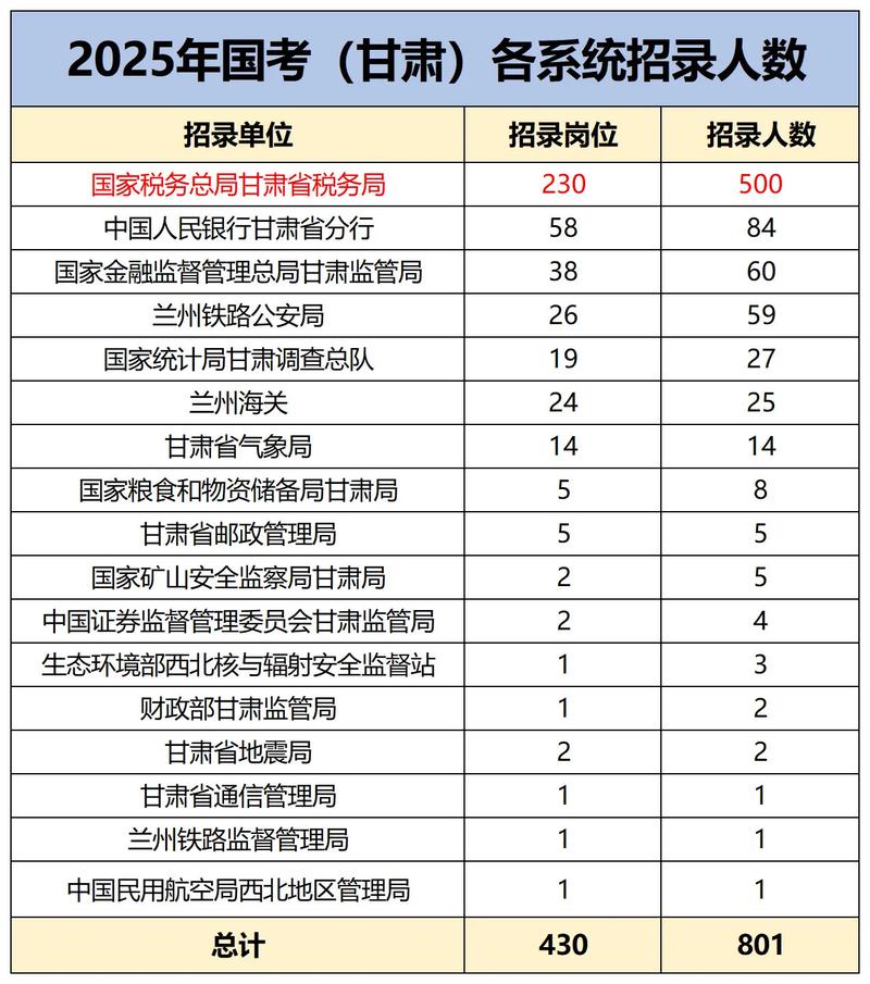 甘肃2025年艺考人数为何持续增长？-第2张图片-泰美艺术培训