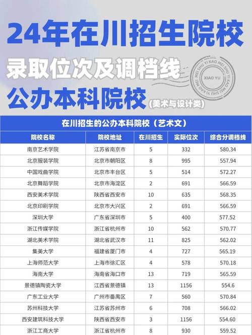 川音成都美术学院分数线多少?-第1张图片-泰美艺术培训 川音成都美术学院分数线多少?-第1张图片-泰美艺术培训