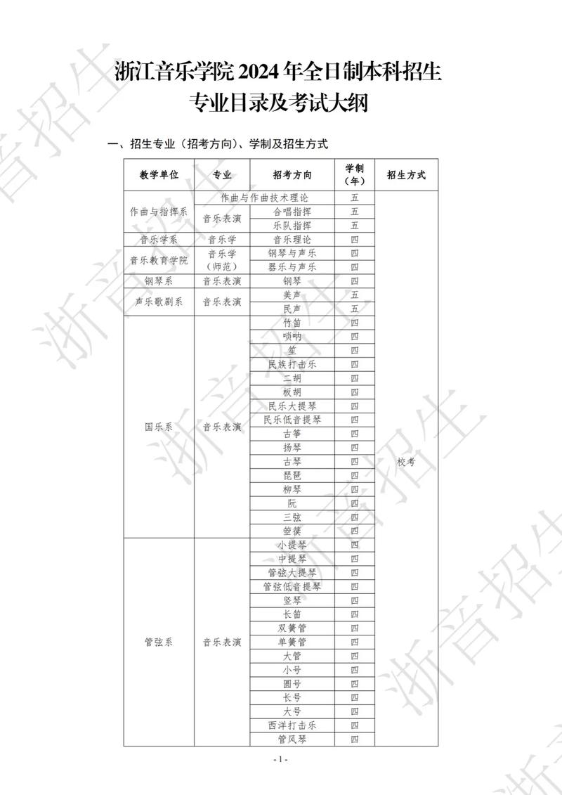 音乐学专业科目具体有哪些核心内容？-第2张图片-泰美艺术培训