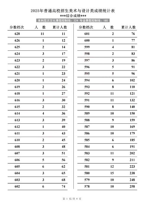 2025年美术一分一档分数线如何划定？-第3张图片-泰美艺术培训