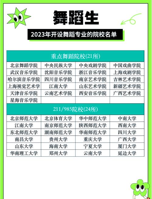 湖北哪些大学招舞蹈生？-第2张图片-泰美艺术培训