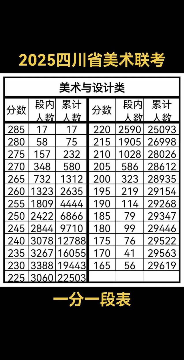 2025年美术一分一档分数线如何划定?-第2张图片-泰美艺术培训 2025年美术一分一档分数线如何划定?-第2张图片-泰美艺术培训