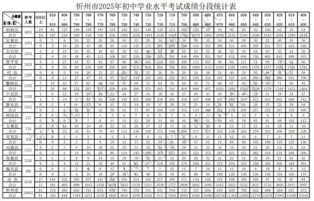 山西2025中考艺考线何时公布？-第1张图片-泰美艺术培训