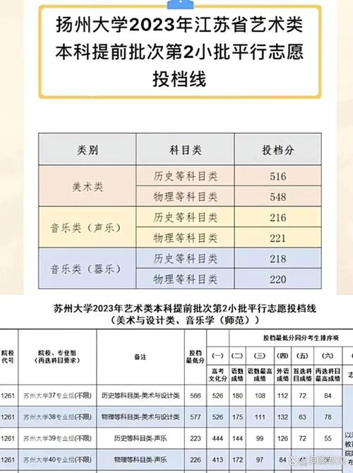 江苏音乐生高考录取规则是怎样的?-第1张图片-泰美艺术培训 江苏音乐生高考录取规则是怎样的?-第1张图片-泰美艺术培训