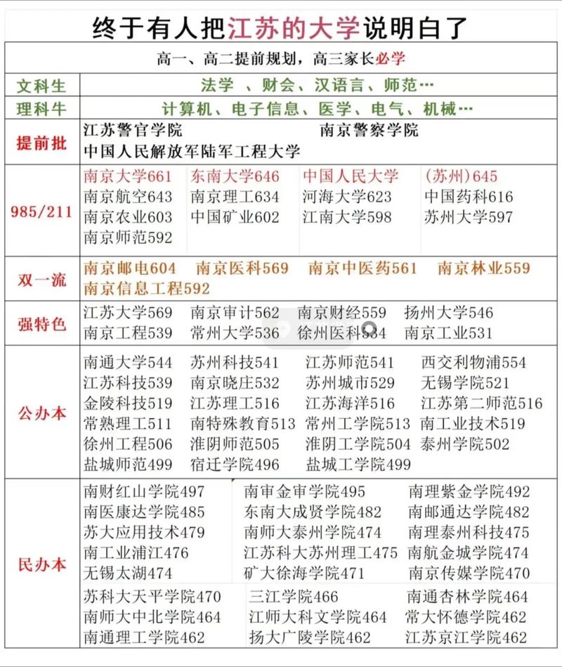 江苏音乐生高考录取规则是怎样的？-第2张图片-泰美艺术培训