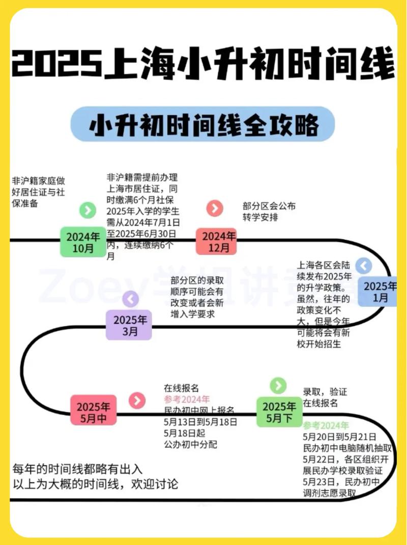 2025上海艺考时间何时公布？-第1张图片-泰美艺术培训