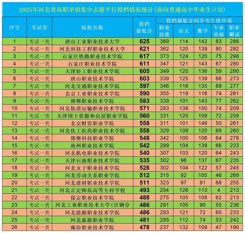 河北传媒2025艺考线是多少？-第3张图片-泰美艺术培训