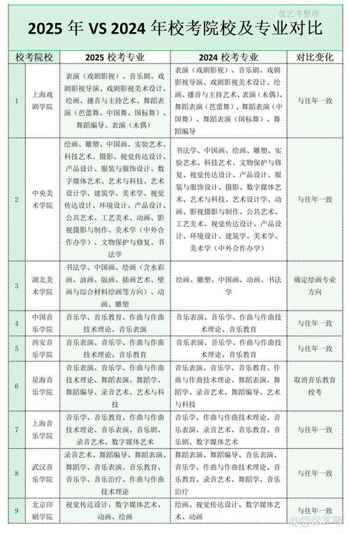 美术校考一本学校有哪些？-第1张图片-泰美艺术培训