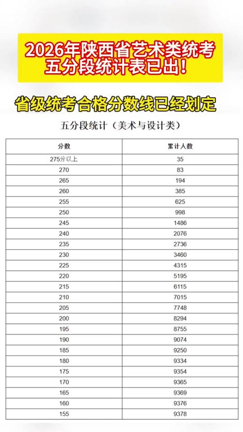 陕西省舞蹈联考名次查询-第1张图片-泰美艺术培训