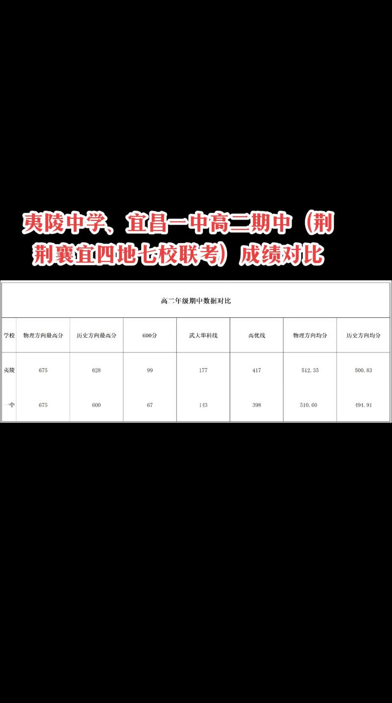 湖北省2025七校联考有何新变化？-第3张图片-泰美艺术培训