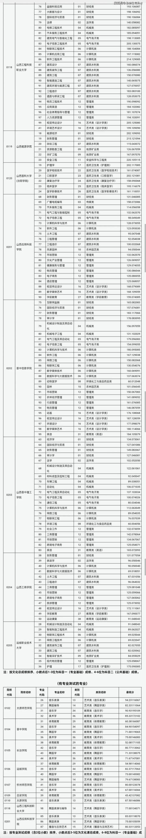 2025山西艺考排名何时公布？-第1张图片-泰美艺术培训