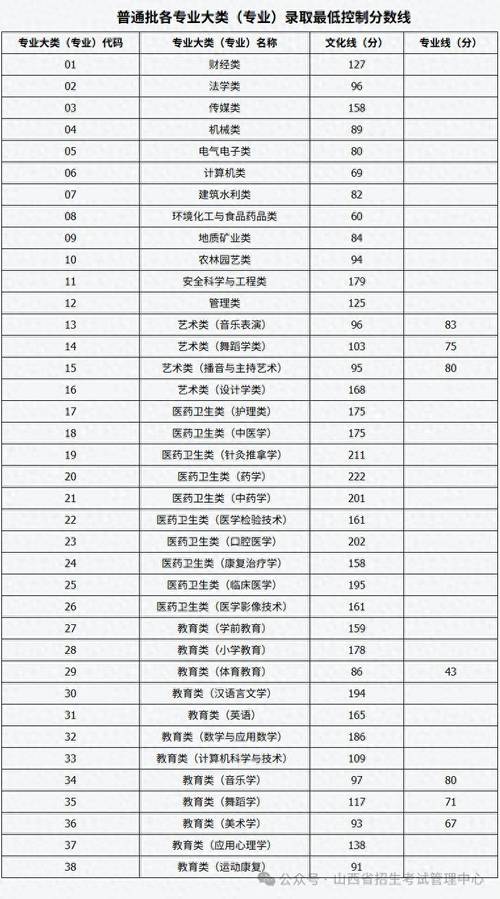 2025山西艺考排名何时公布？-第3张图片-泰美艺术培训