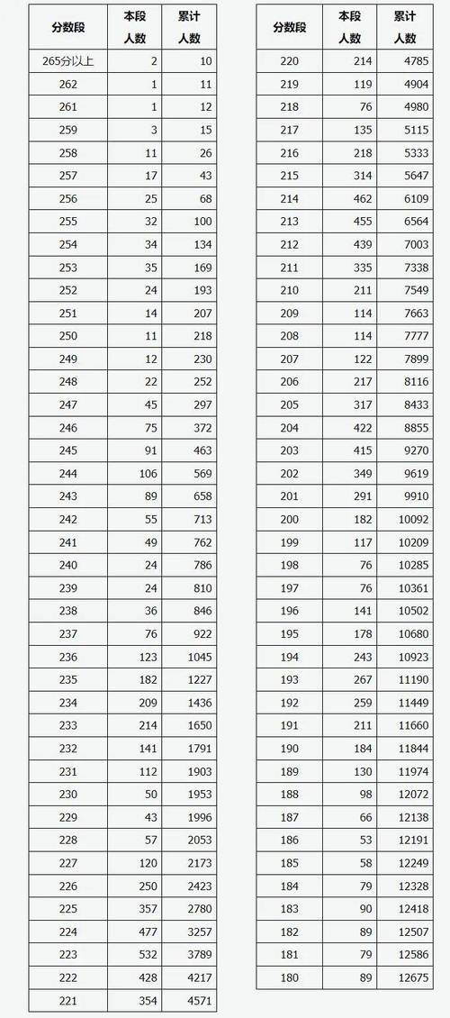 2025山西艺考排名何时公布？-第2张图片-泰美艺术培训