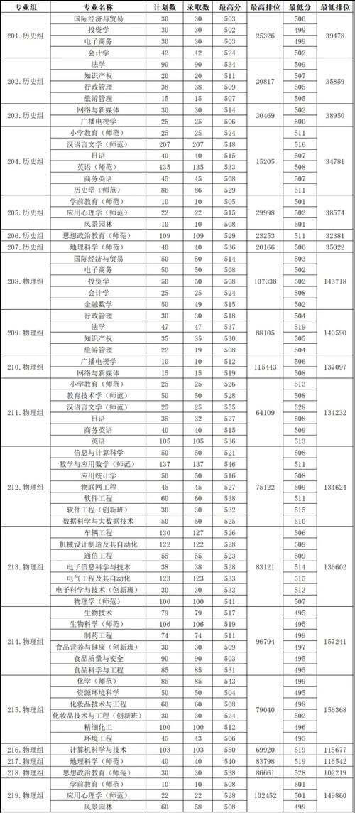肇庆学院音乐录取最低分-第2张图片-泰美艺术培训