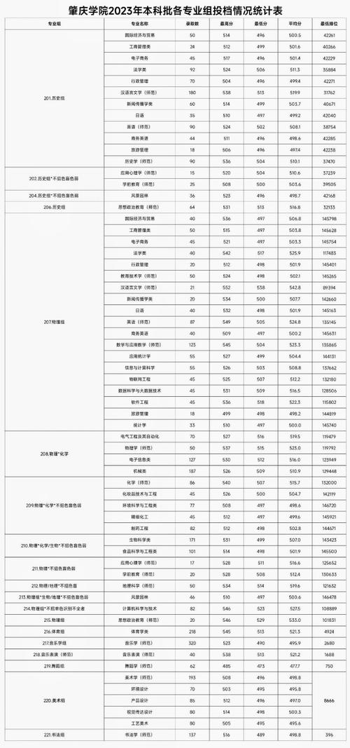 肇庆学院音乐录取最低分-第1张图片-泰美艺术培训
