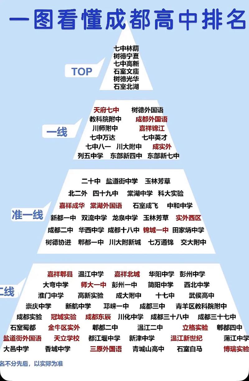 2025年艺考成都考点何时报名？-第1张图片-泰美艺术培训