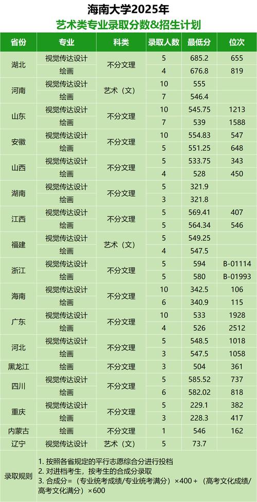 2025美术一本分数线会涨还是降？-第1张图片-泰美艺术培训
