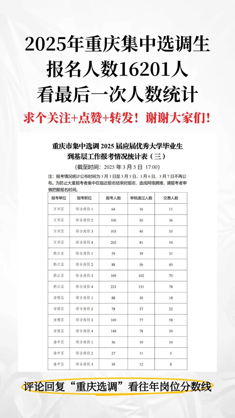 重庆播音主持联考人数为何逐年攀升？-第1张图片-泰美艺术培训