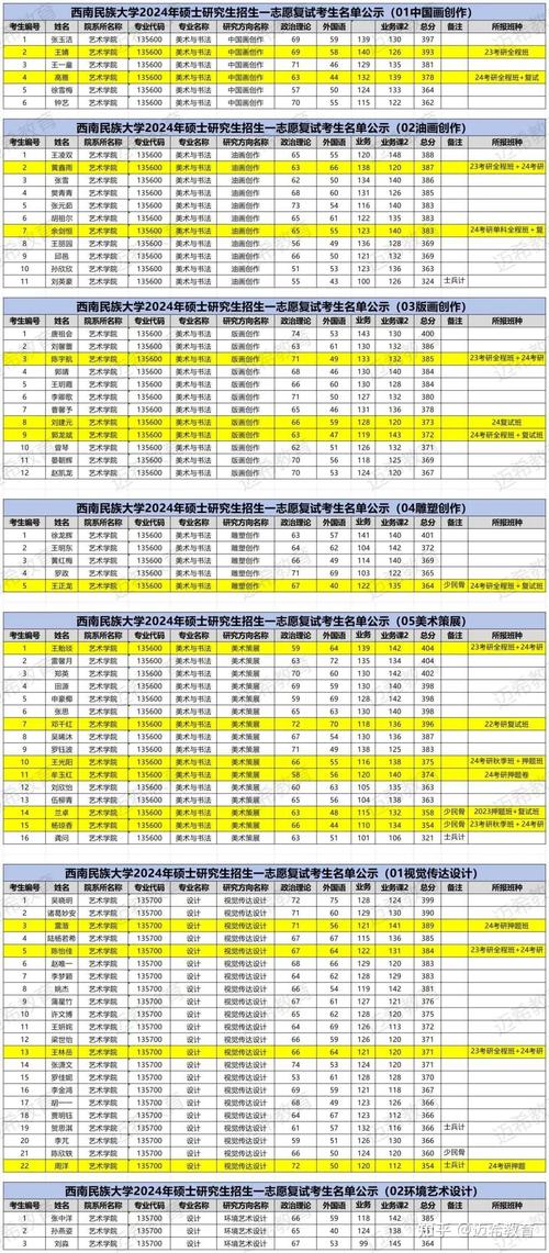 西南民族大学美术分数线多少?-第1张图片-泰美艺术培训 西南民族大学美术分数线多少?-第1张图片-泰美艺术培训