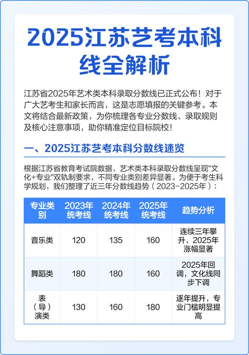 江苏2025艺考文化分有何新变化?-第1张图片-泰美艺术培训 江苏2025艺考文化分有何新变化?-第1张图片-泰美艺术培训