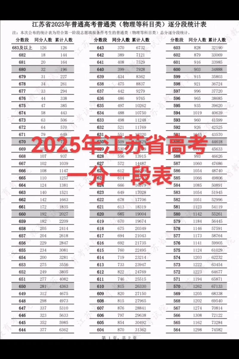 江苏2025艺考文化分有何新变化?-第2张图片-泰美艺术培训 江苏2025艺考文化分有何新变化?-第2张图片-泰美艺术培训