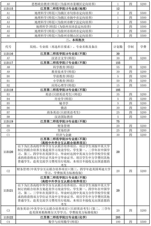 师范音乐专业考试科目有哪些？-第2张图片-泰美艺术培训