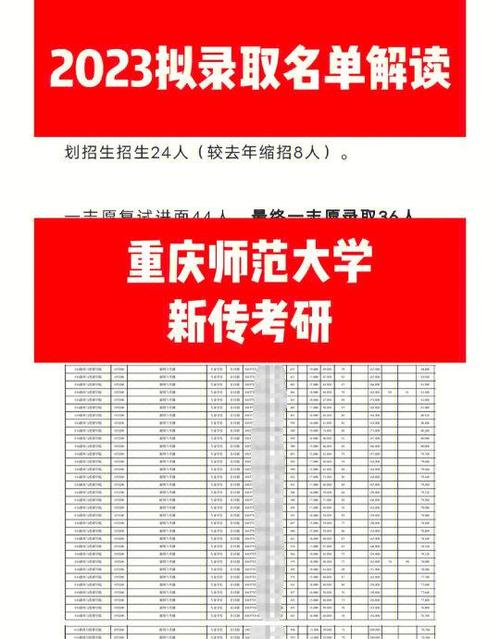 重庆师范大学美术研究生有何特色与优势?-第1张图片-泰美艺术培训 重庆师范大学美术研究生有何特色与优势?-第1张图片-泰美艺术培训