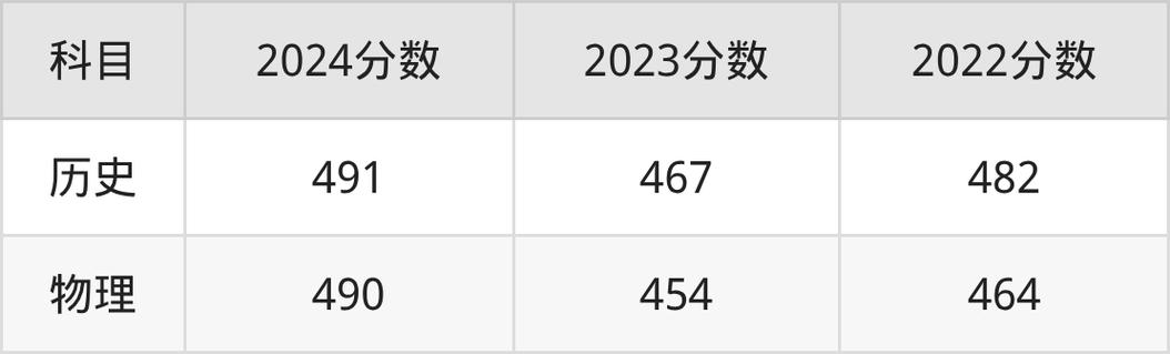 廊坊师范舞蹈专业分数线多少?-第3张图片-泰美艺术培训 廊坊师范舞蹈专业分数线多少?-第3张图片-泰美艺术培训