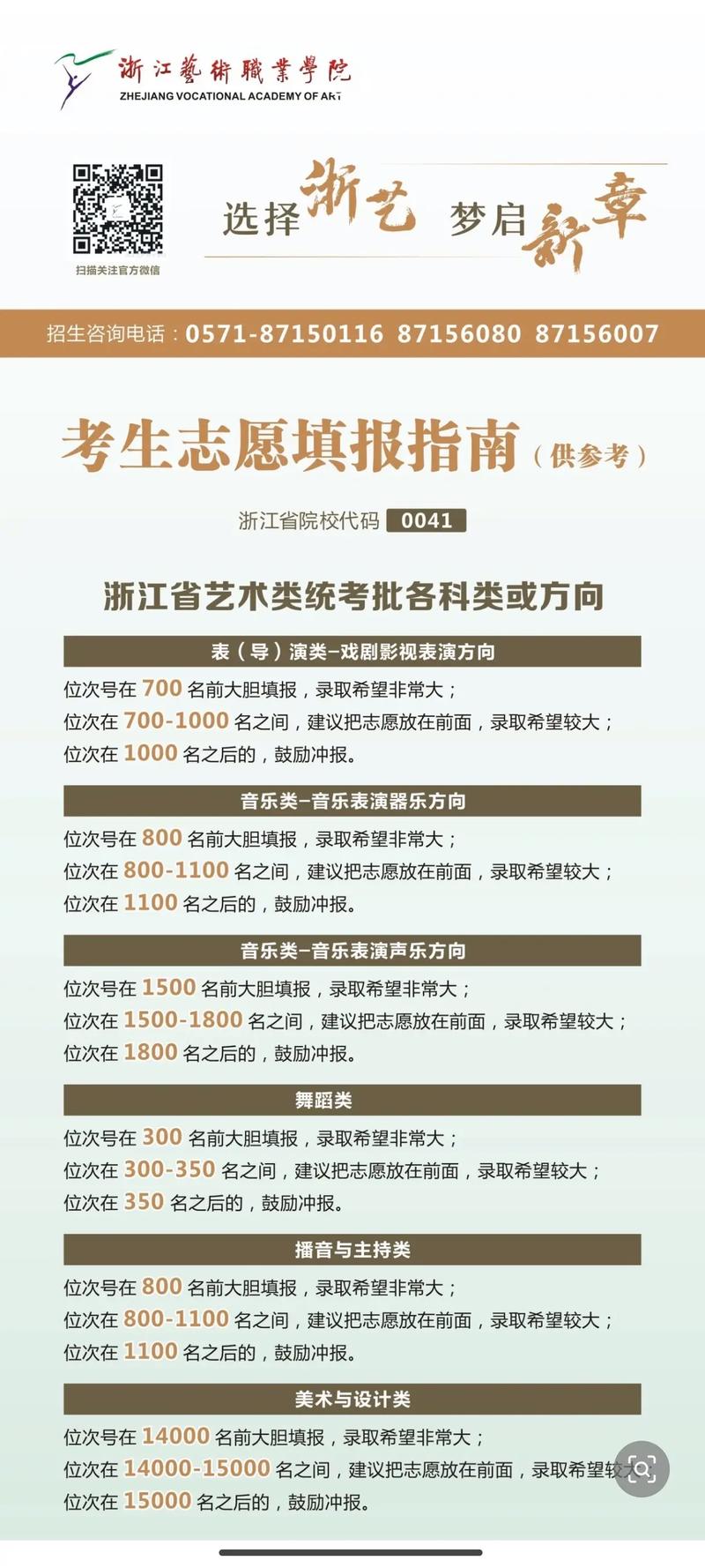 浙大美术招生有何新变化与要求？-第1张图片-泰美艺术培训