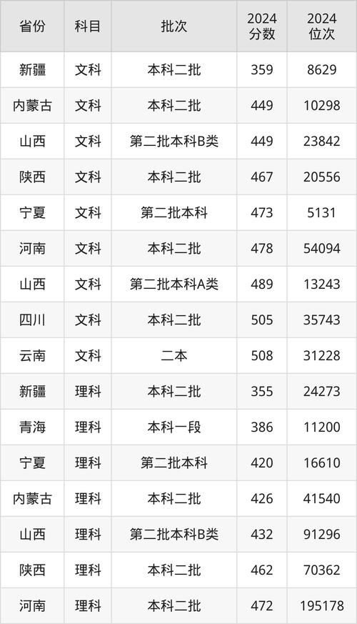 天津城建大学美术分数线多少？-第1张图片-泰美艺术培训