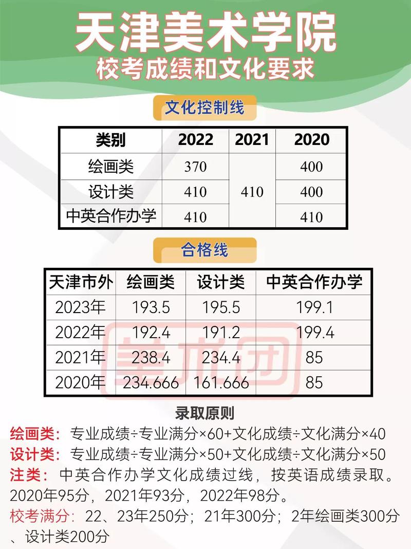 天津城建大学美术分数线多少？-第3张图片-泰美艺术培训