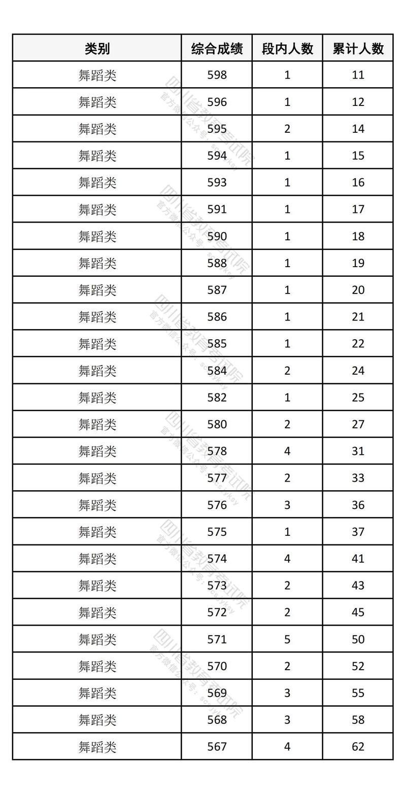 2025四川联考舞蹈分多少？-第2张图片-泰美艺术培训