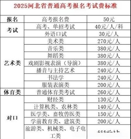 河北省美术联考何时开始？-第1张图片-泰美艺术培训