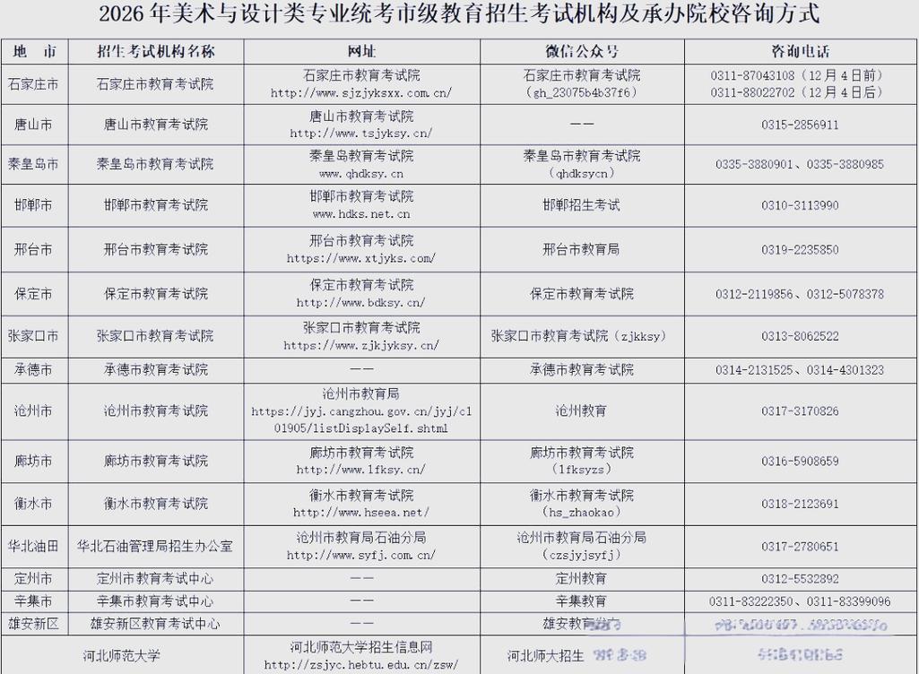 河北省美术联考何时开始？-第2张图片-泰美艺术培训