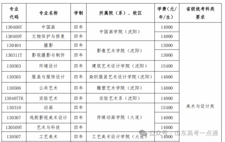 鲁迅美院招生办电话是多少？-第3张图片-泰美艺术培训