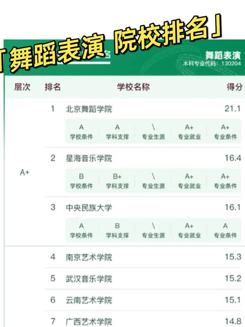 沈阳舞蹈大学排名如何?-第3张图片-泰美艺术培训 沈阳舞蹈大学排名如何?-第3张图片-泰美艺术培训