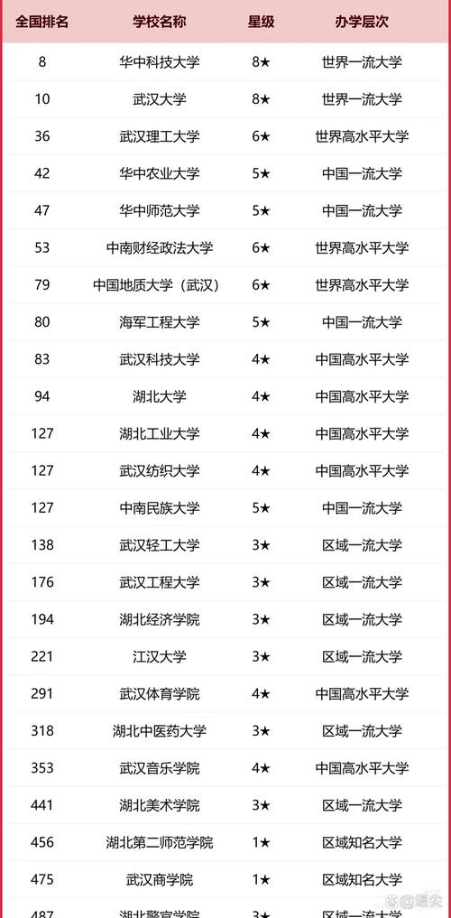 武汉大学招生考试方式是校考还是联考？-第3张图片-泰美艺术培训