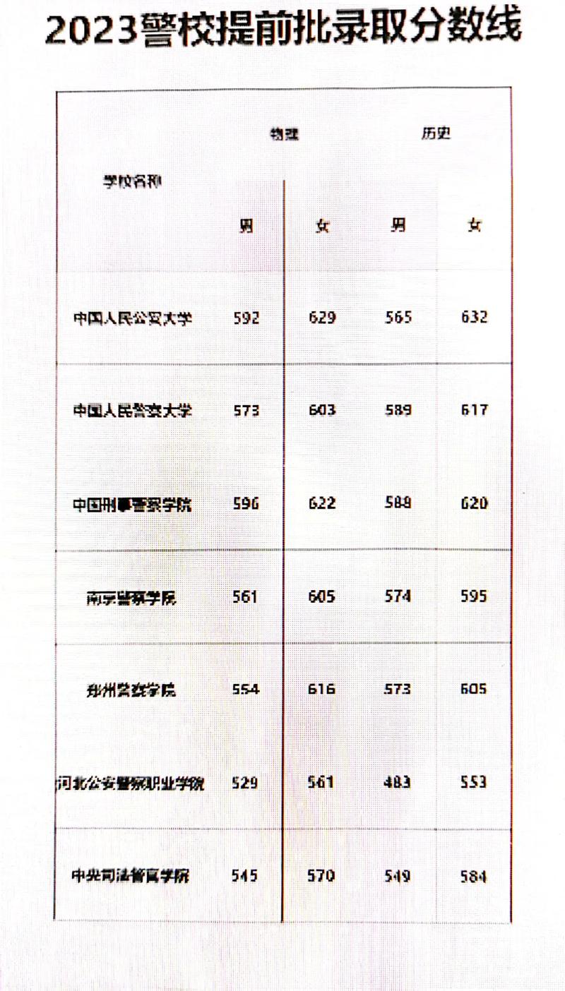 河北司法警校可以联考吗-第1张图片-泰美艺术培训 河北司法警校可以联考吗-第1张图片-泰美艺术培训