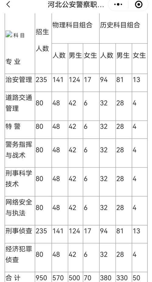 河北司法警校可以联考吗-第3张图片-泰美艺术培训