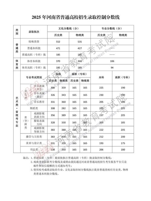 2025河南艺考形式有何新变化？-第1张图片-泰美艺术培训