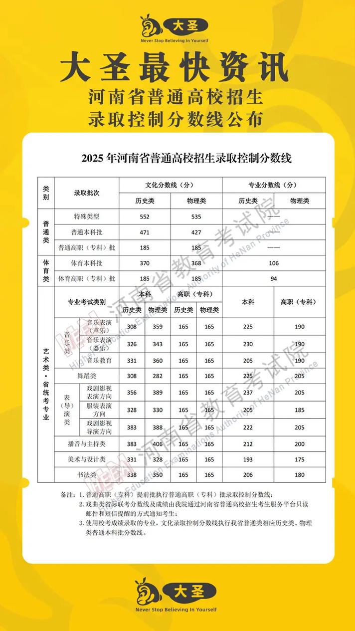 2025河南艺考形式有何新变化？-第2张图片-泰美艺术培训