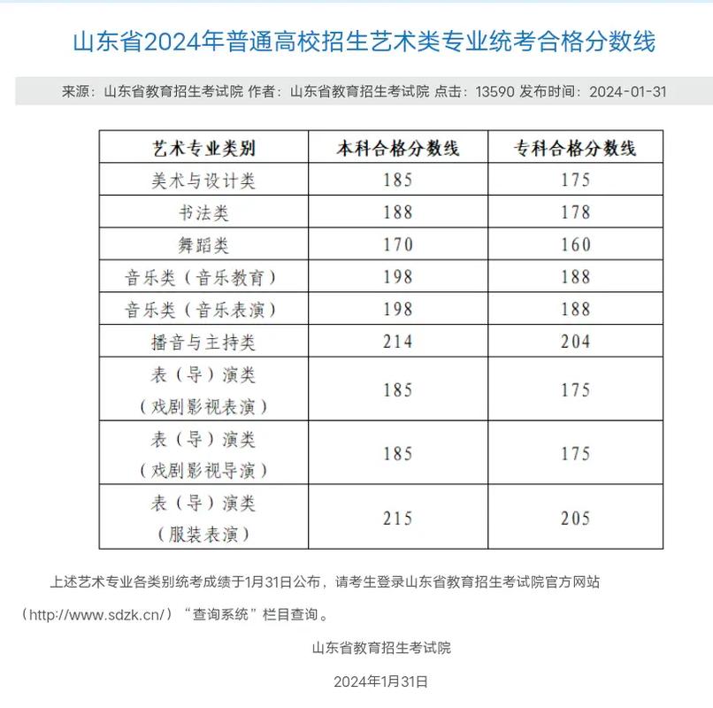 山东艺术生四校联考录取规则是什么?-第1张图片-泰美艺术培训 山东艺术生四校联考录取规则是什么?-第1张图片-泰美艺术培训